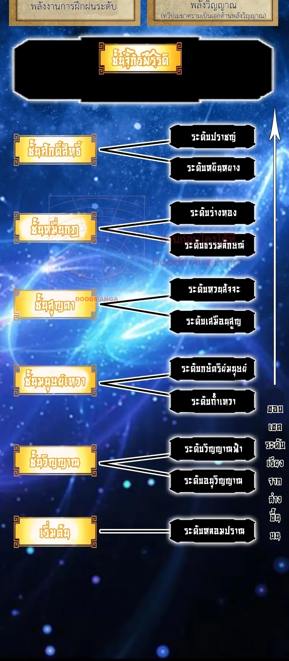 The Ten Great Emperors At The Beginning Are All My Apprentices ตอนที่ 1 (71)